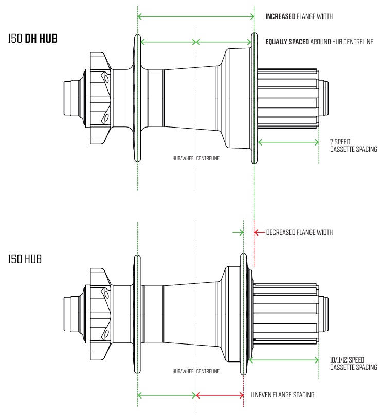Hope Introduces the Pro 5 DH Hub Mountain Bike Press Release Vital MTB